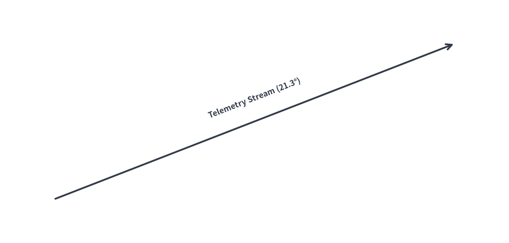 math_and_layout_5