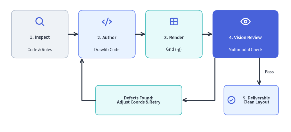 multimodal_feedback_loop_1