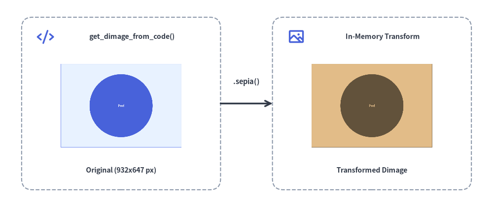 programmatic_api_2