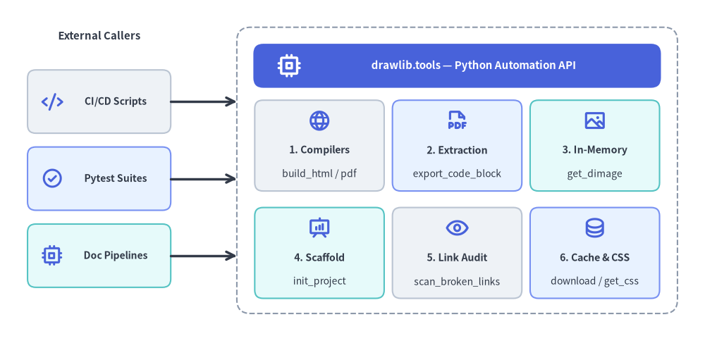programmatic_api_1