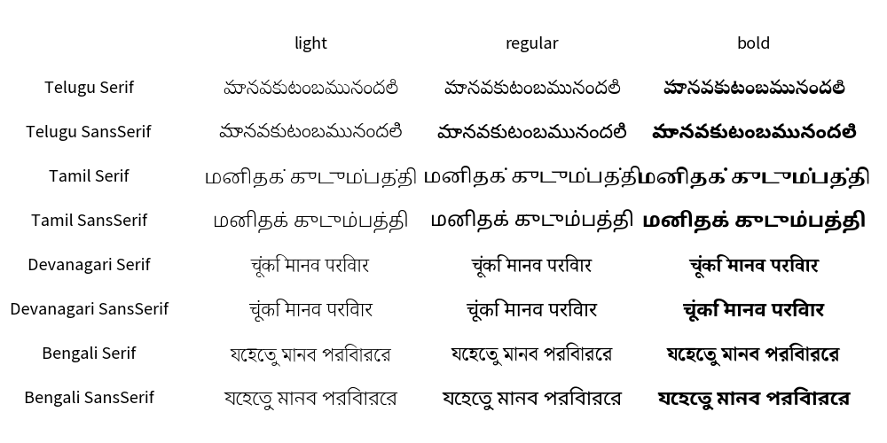 ../../../_images/image_FontBrahmic.png
