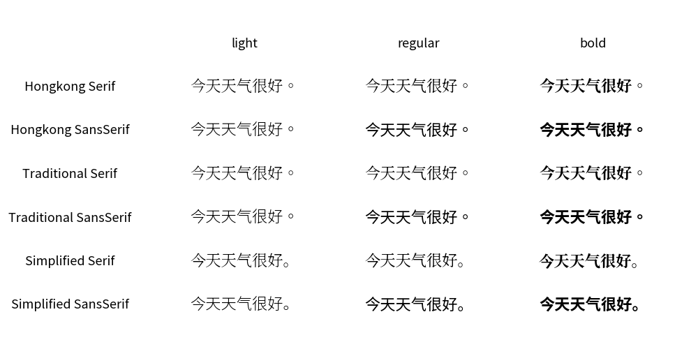 ../../../_images/image_FontChinese.png