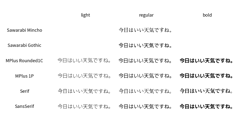 ../../../_images/image_FontJapanese.png