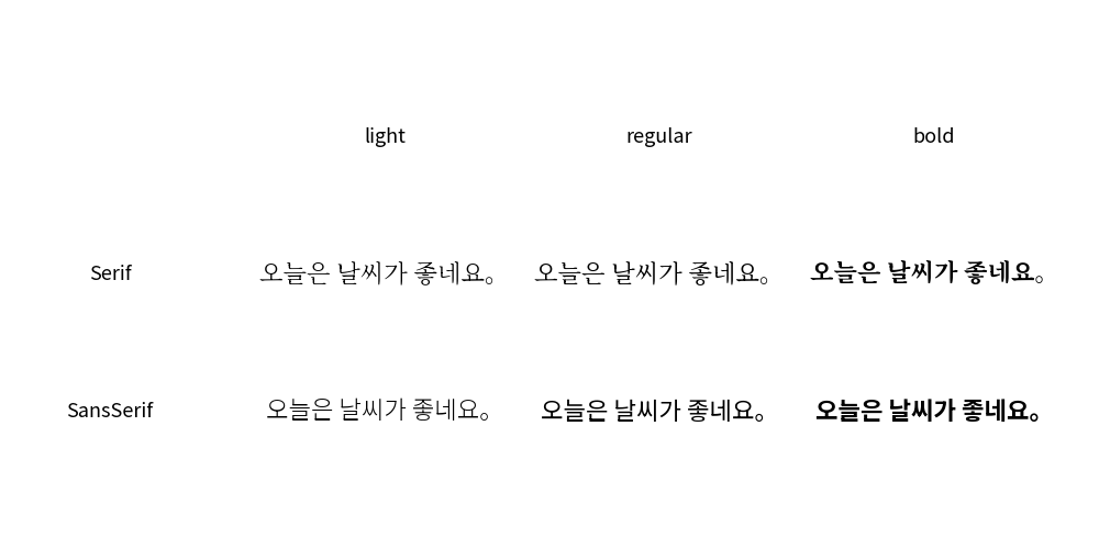 ../../../_images/image_FontKorean.png