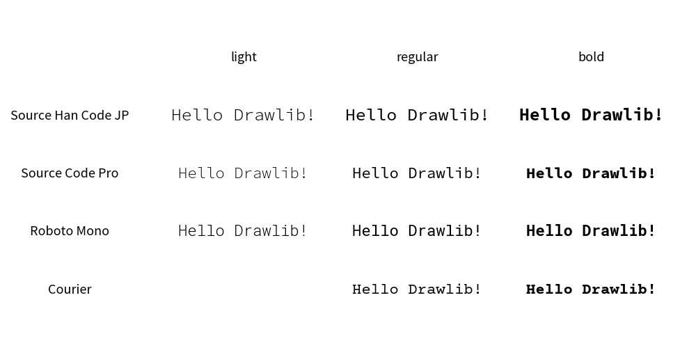 ../../../_images/image_FontMonoSpace.png