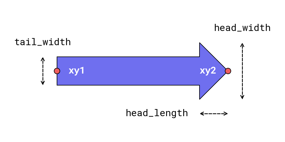 ../../../_images/image_args1.png