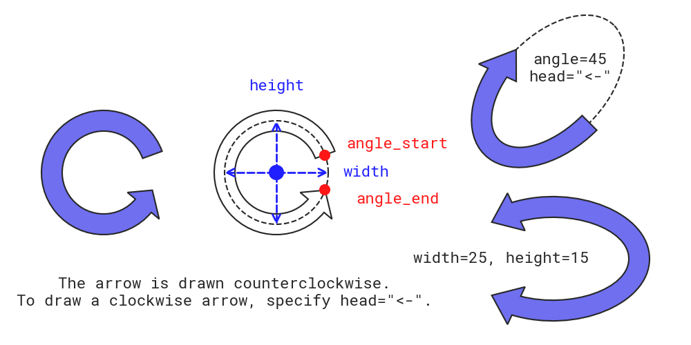 ../../../_images/image_arrow_arc.png
