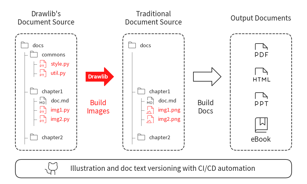 ../../../_images/image_buildmany.png