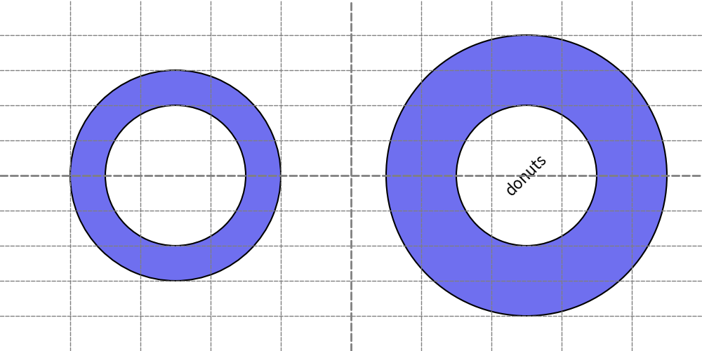 ../../../_images/image_donuts1.png
