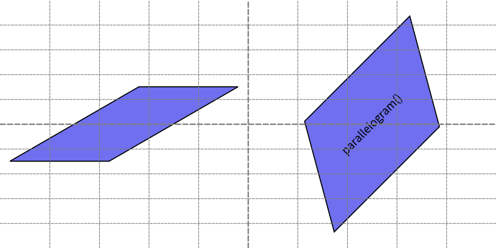 ../../../_images/image_parallelogram1.png