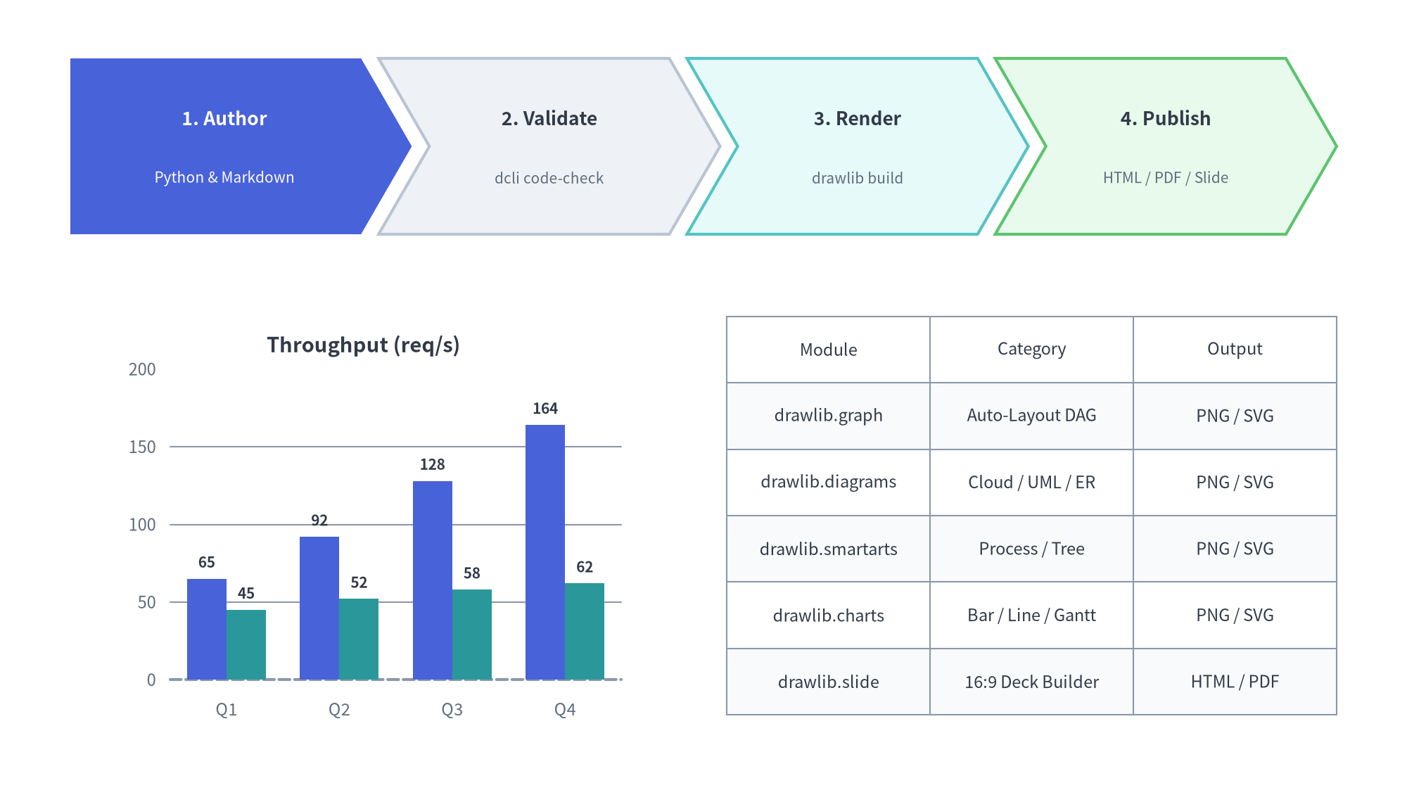 Charts and SmartArts Showcase